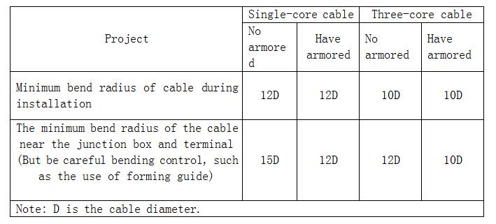 电缆安装时最小允许弯曲半径.jpg